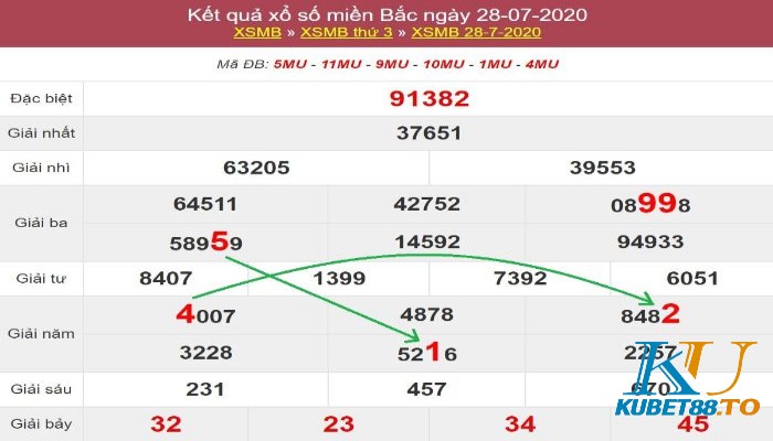 Bạn có thể áp dụng nhiều cách soi cầu dựa vào kết quả 24h